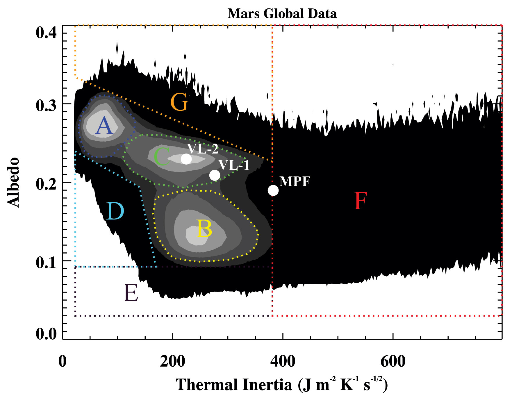 inertia-albedo histogram